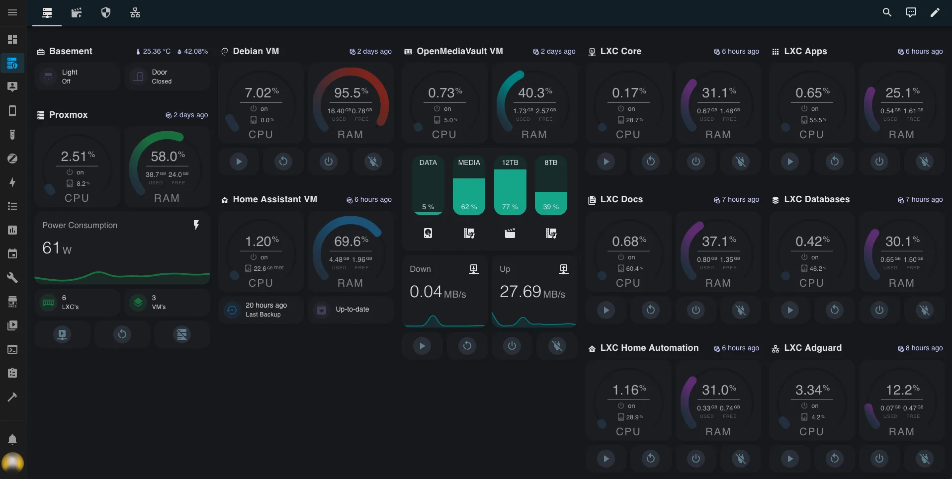 Dashboard Proxmox VE 9.0 – TGMonline.it