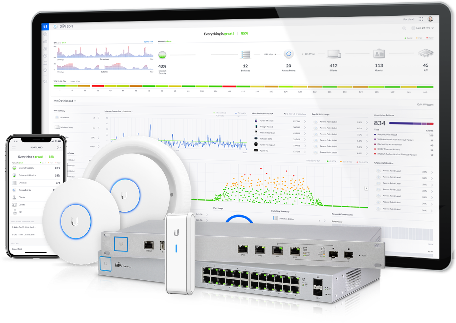Rete UniFi per gaming – TGMonline.it